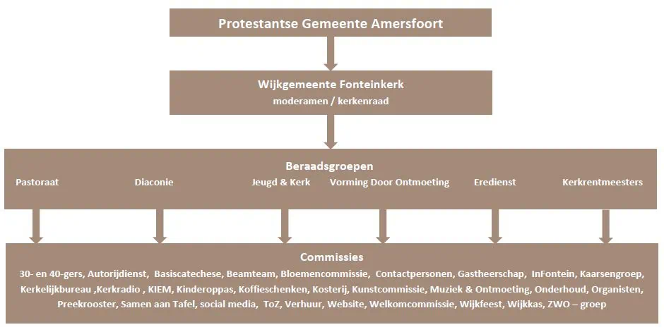 20190901_organisatieschema_fk 20190901_organisatieschema_fk